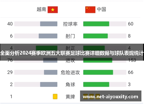 全面分析2024赛季欧洲五大联赛足球比赛详细数据与球队表现统计