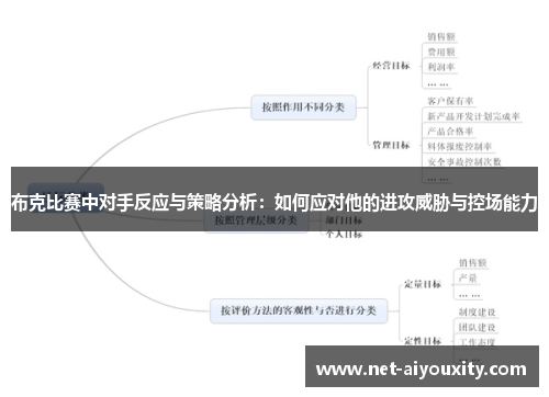 布克比赛中对手反应与策略分析：如何应对他的进攻威胁与控场能力
