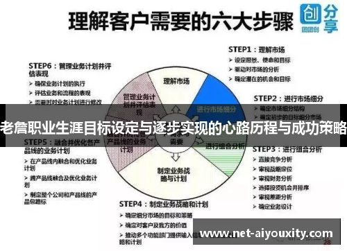 老詹职业生涯目标设定与逐步实现的心路历程与成功策略