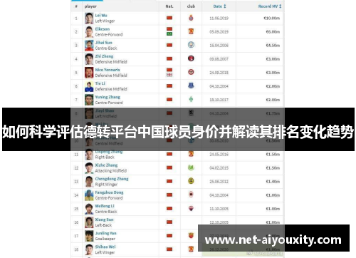 如何科学评估德转平台中国球员身价并解读其排名变化趋势