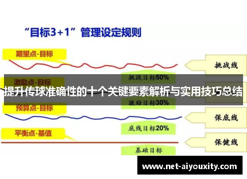 提升传球准确性的十个关键要素解析与实用技巧总结