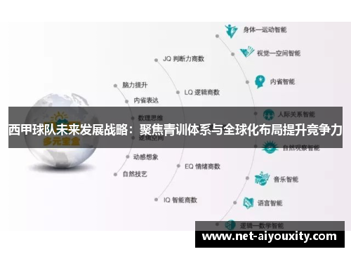 西甲球队未来发展战略：聚焦青训体系与全球化布局提升竞争力