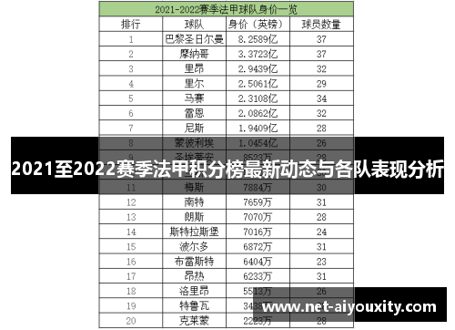 2021至2022赛季法甲积分榜最新动态与各队表现分析