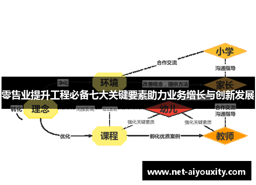 零售业提升工程必备七大关键要素助力业务增长与创新发展